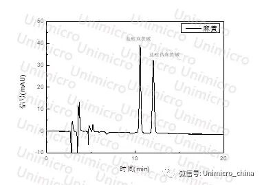 麻黄混合对照品.jpg 图片