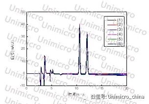 重复性考察.jpg 图片